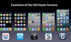 Image result for iPhone 1st Gen iOS