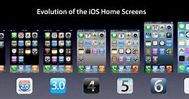 Image result for Sceen of an iPhone