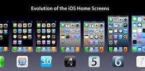 Image result for Apple iPhone Occurance