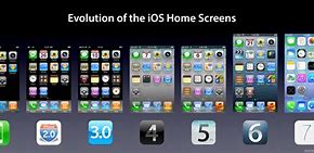 Image result for iPhone OS Logo Versions
