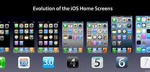 Image result for iPhone 4 Latest iOS