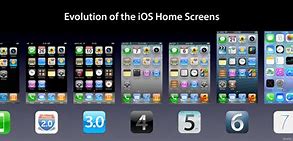 Image result for iPhone 6 iOS 7