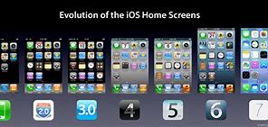 Image result for iOS 5 vs iOS 9