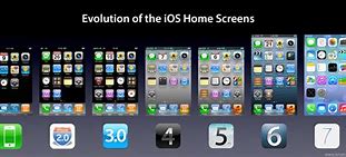 Image result for iPhone iOS 1 to 13