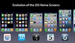 Image result for iOS 5 iPhone X