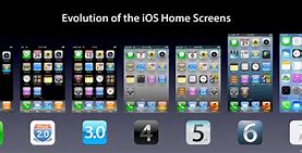 Image result for All iPhone 3