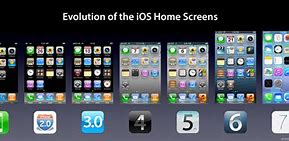 Image result for iPhone 6 OS