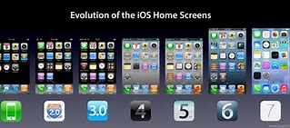 Image result for 3 iPhone Display