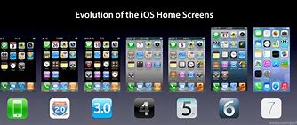 Image result for iPhone 13 iOS 1