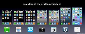 Image result for iPhone 4 iOS 4 Screen Shot