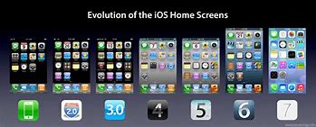 Image result for iPhone iOS 1 to 13