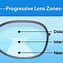 Image result for Progressive Add Lenses