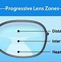 Image result for Blended Bifocal vs Progressive Lenses