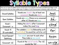Image result for 10 Syllable Words