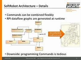 Image result for Robot Commands