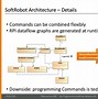 Image result for Robot Commands
