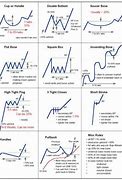 Image result for Trading Technical Analysis Charts