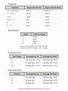 Image result for Stone Conversion Chart