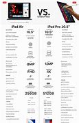 Image result for Huawei Tablet vs iPad