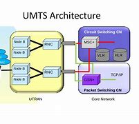 Image result for UMTS Services