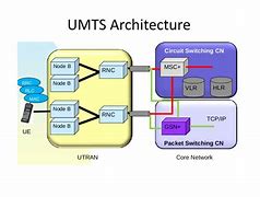 Image result for UMTS and EV-DO