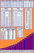 Image result for Standard Metric Size Chart