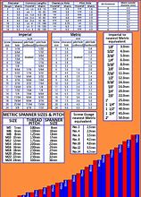 Image result for Imperial Units Conversion Table