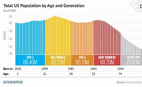 Image result for S and P 500 100 Year Chart