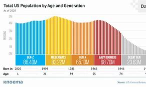 Image result for Calendar of All Generations