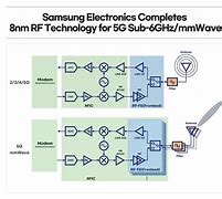 Image result for 5G Radio Frequency Chip Maker