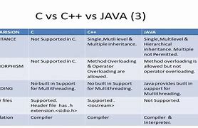 Image result for What Is Difference Between C and C#