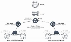 Image result for Subnet Diagram