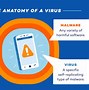 Image result for Cell Phone Viruses