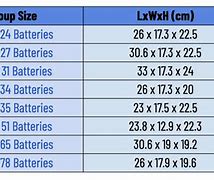 Image result for Battery Size Comparison Chart