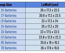 Image result for Battery Group Size 7.5 75Vpg