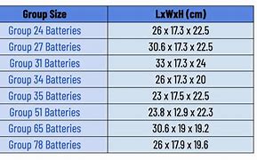 Image result for Battery Group Size 51 AGM