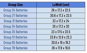 Image result for Watch Battery Numbers Chart