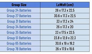 Image result for Battery Compatibility Chart