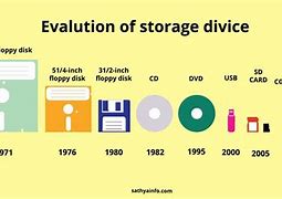 Image result for Best Wifi Wireless External Storage Devices