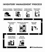 Image result for Inventory Processes Florist