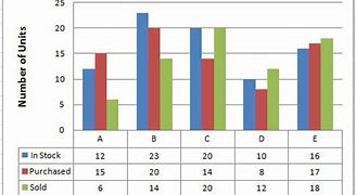 Image result for Comparison Charts and Graphs
