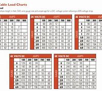 Image result for Marine Battery Cable Size Chart