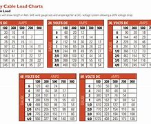 Image result for Battery Cable Gauge Size Chart Automotive
