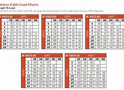 Image result for Show Me a Battery Cable Size Cart