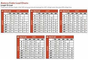 Image result for +Battery Cable Gague Chart