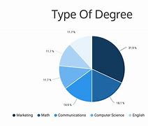 Image result for Pie-Chart Colors