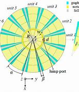Image result for Graphine Based Antenna