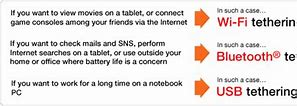 Image result for Types of Tethering