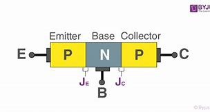 Image result for How Does a Bipolar Junction Transistor Work