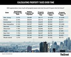 Image result for Property Tax Chart